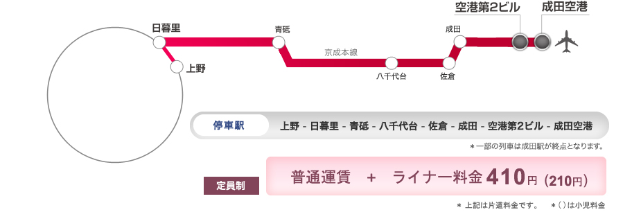 スカイライナー停車駅